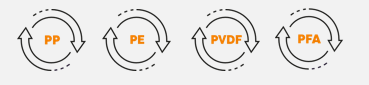 PP PE PVDF PFA